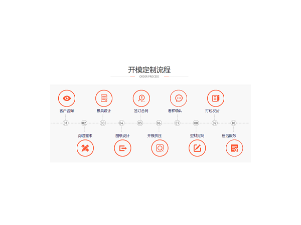 鋁型材開模加工，找對廠家很重要