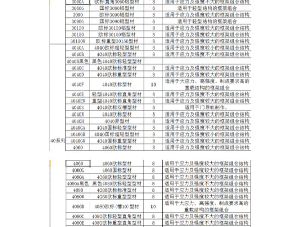 工業(yè)鋁型材規(guī)格表包含哪些系列、規(guī)格